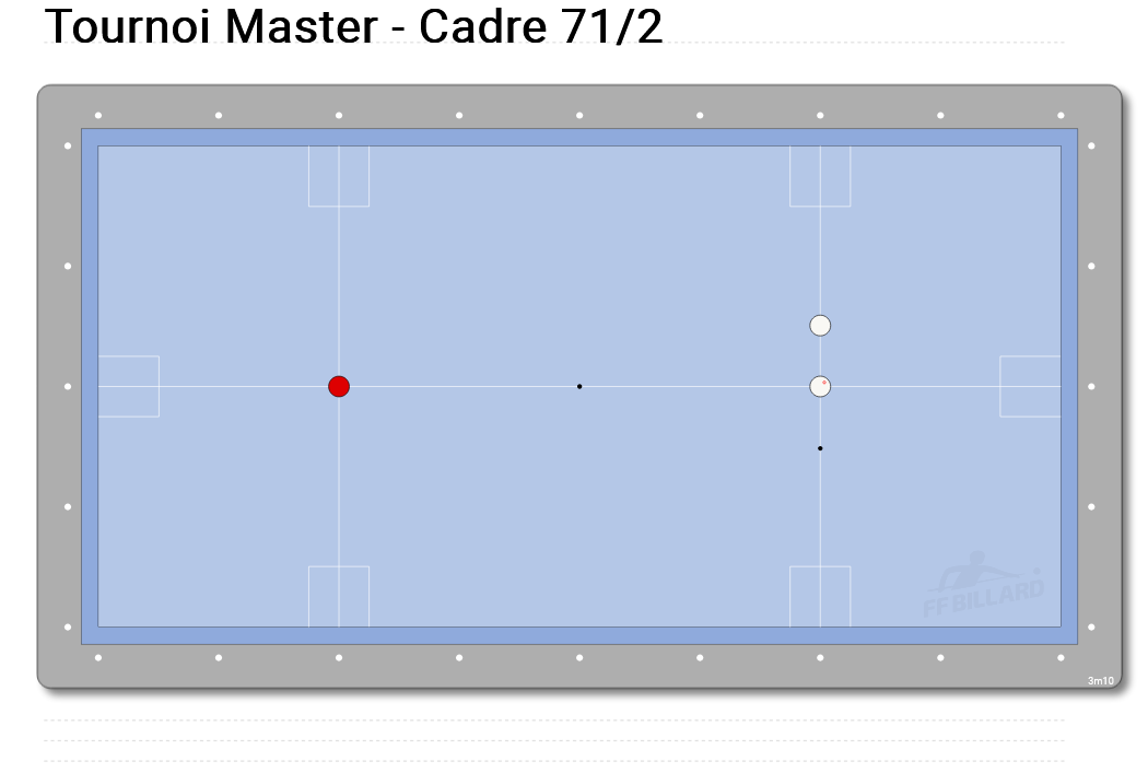 Tournoi Master - cadre 71/2