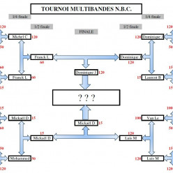 Tournoi Multibande du NBC